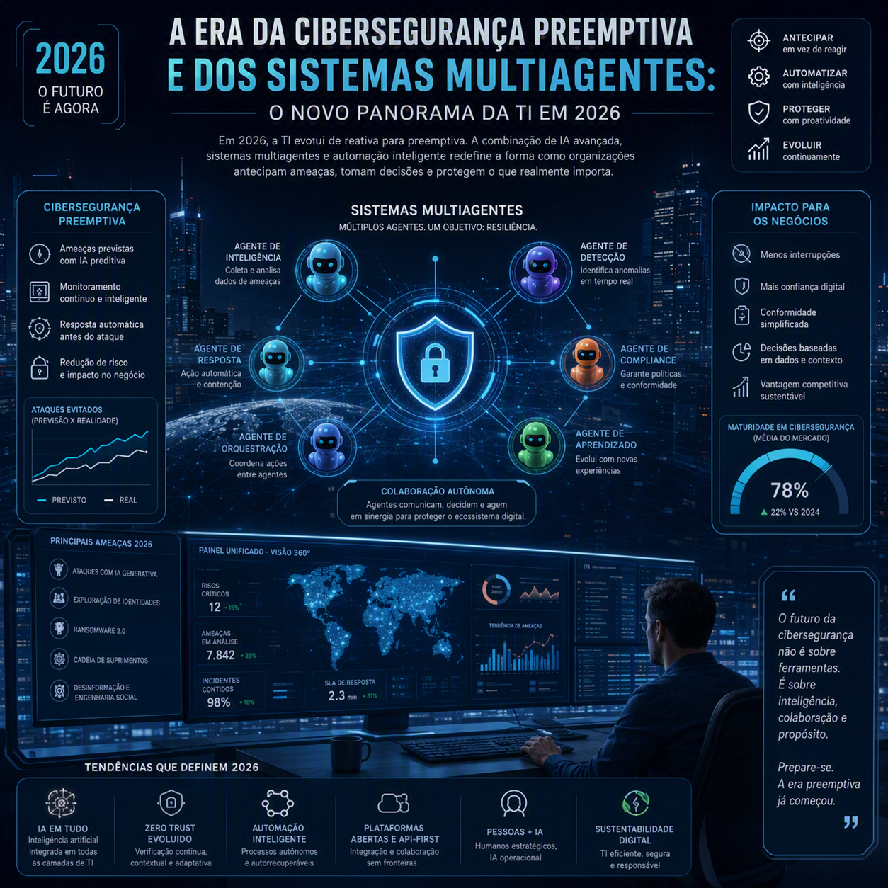 Cibersegurança Preemptiva